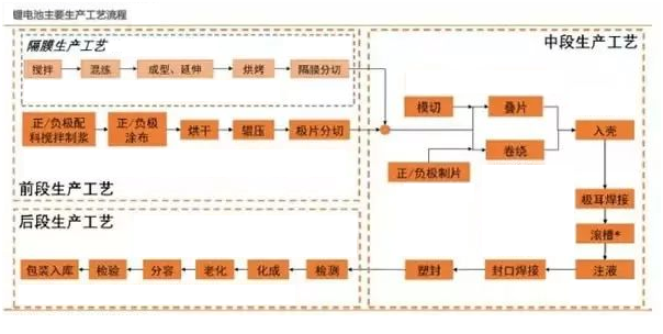 哔咔漫画2.0新能源锂,哔咔漫画下载APP定制,工序流程图
